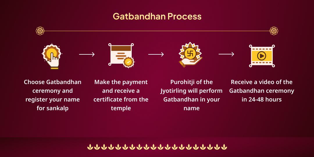 Chaitra Navratri Maha Ashatmi Hriday Peeth Shiv-Shakti Gathbandhan 