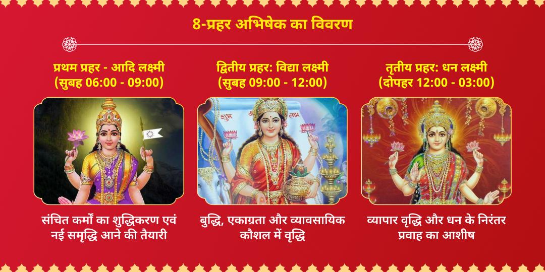नवरात्रि अष्टमी अष्ट लक्ष्मी 8-रस 8-प्रहर महा अभिषेक 