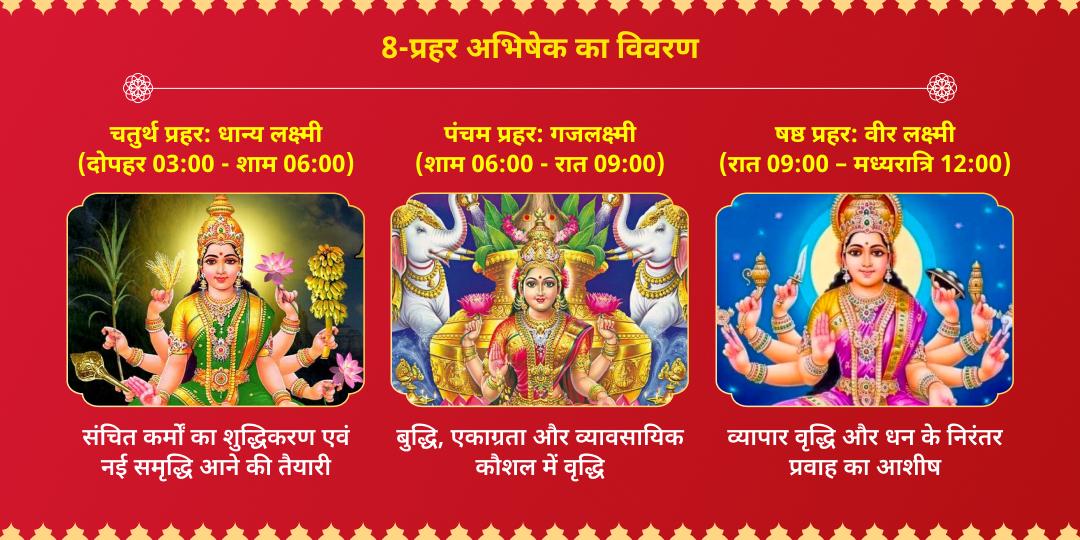 नवरात्रि अष्टमी अष्ट लक्ष्मी 8-रस 8-प्रहर महा अभिषेक 