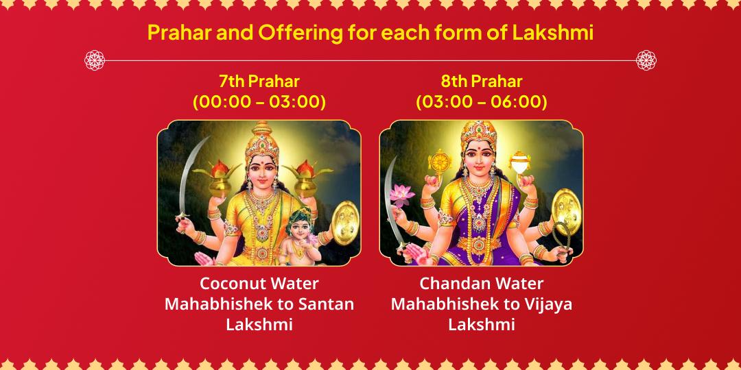 Navratri Ashtami Ashta Lakshmi 8-Ras 8-Prahar Maha Abhishek