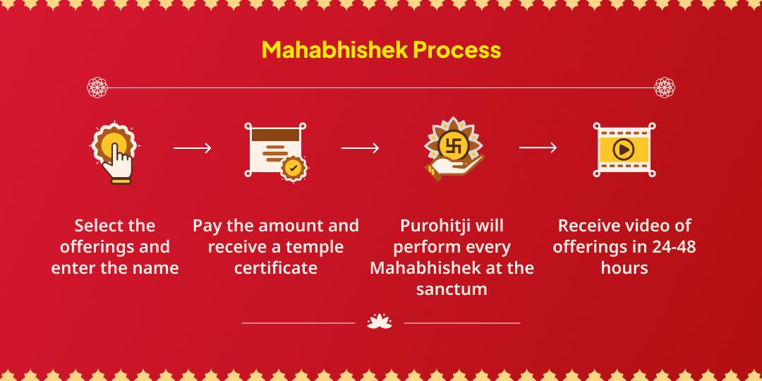 Navratri Ashtami Ashta Lakshmi 8-Ras 8-Prahar Maha Abhishek