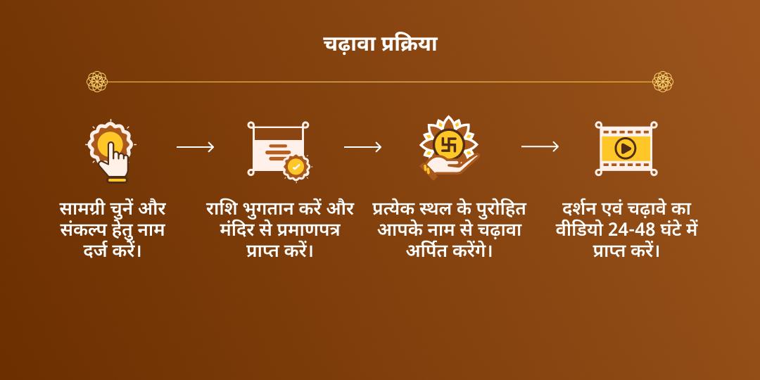 नवरात्रि सप्तमी काल-से रक्षा कालरात्रि-भैरव महा चढ़ावा 
