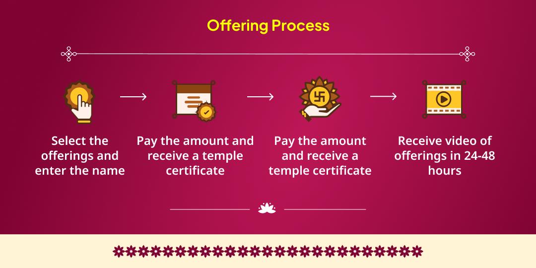 Chaitra Navratri Pratipada Maa Shailputri Chadhava & Brahma Sarovar Deep Prajwalan