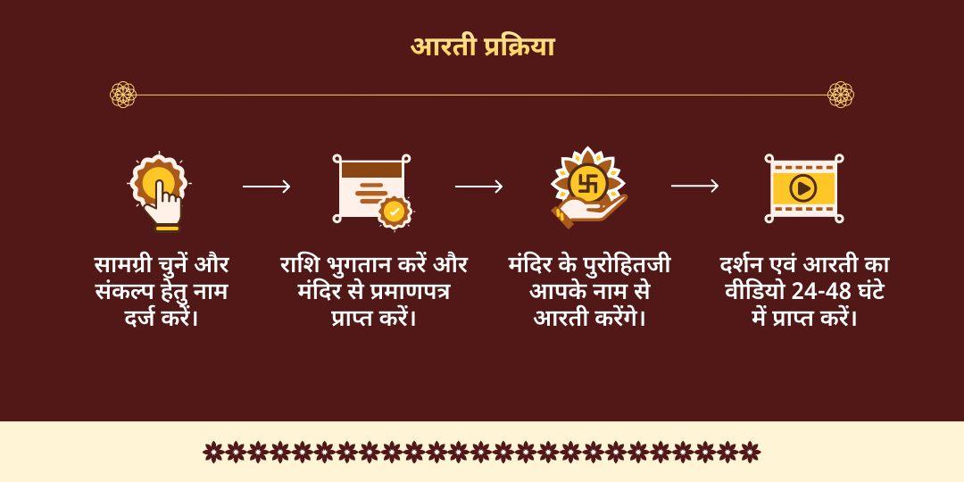 राम नवमी श्री राम जन्मोत्सव आरती सेवा