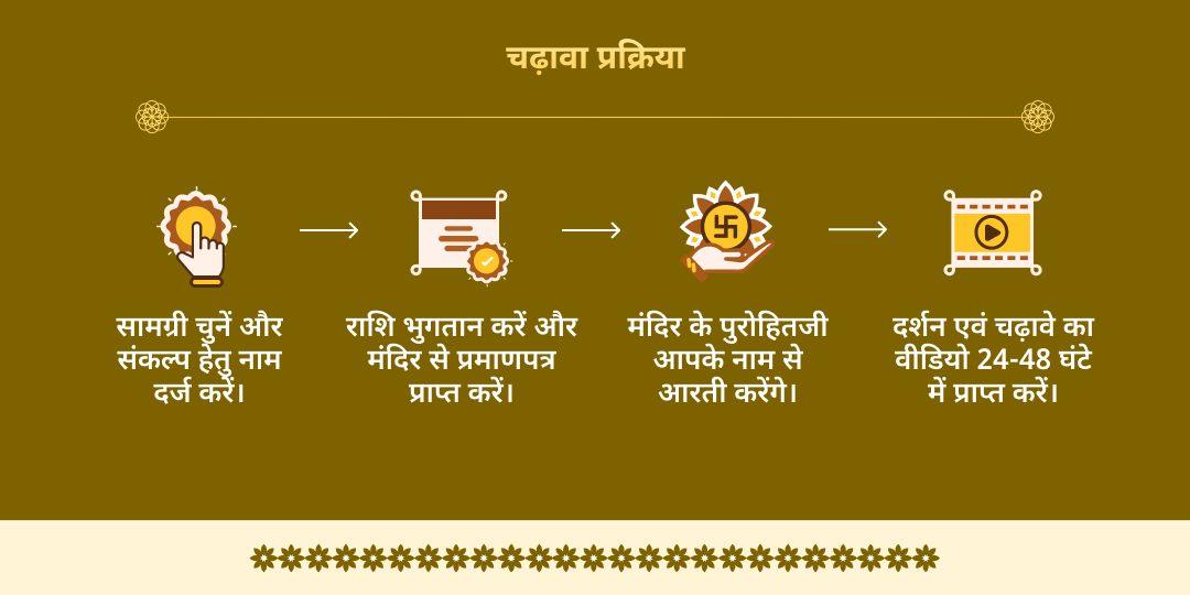 राम नवमी श्री राम वनवासभूमि चित्रकूट 5 धाम चढ़ावा 