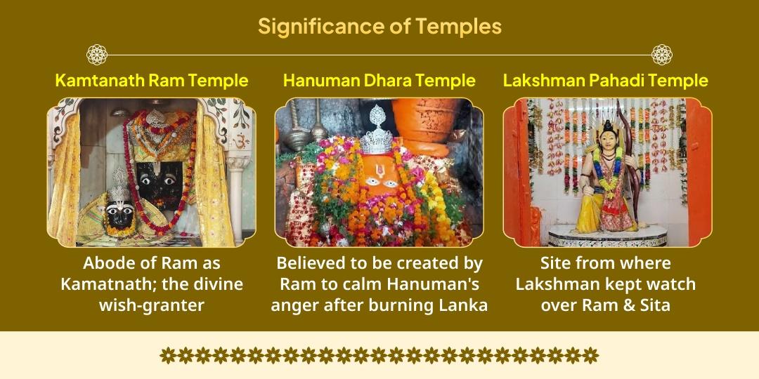 Ram Navami Shri Ram Vanvasbhoomi Chitrakoot 5 Dham Chadhava