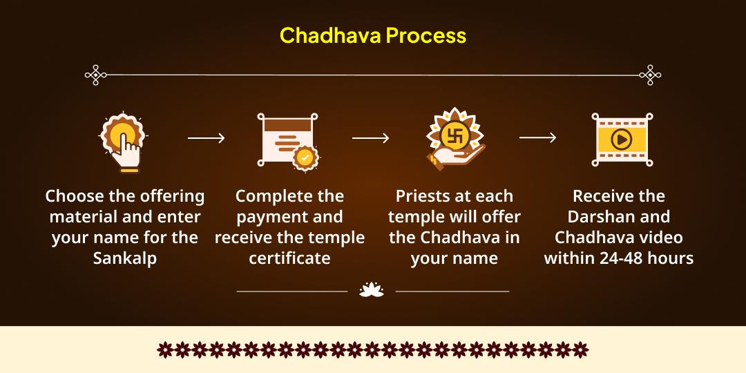 Chaitra Navratri Dwitiya Mangal dosha Nivaran Brahmacharini-Mangalnath Chadhava