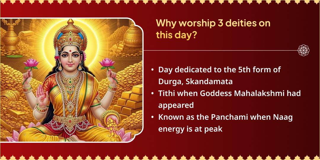 Chaitra Navratri-Lakshmi Panchami Shubh-Labh-Suraksha Chadhava