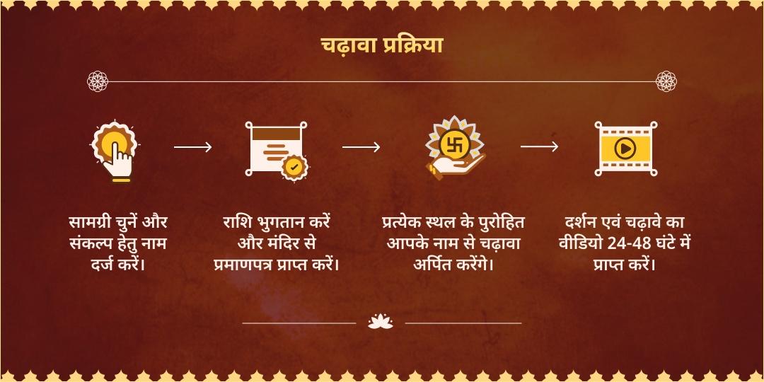 नवरात्रि षष्ठी-मंगलवार महायोग देवी कात्यायनी अंगरक्षक वीर हनुमान चढ़ावा 