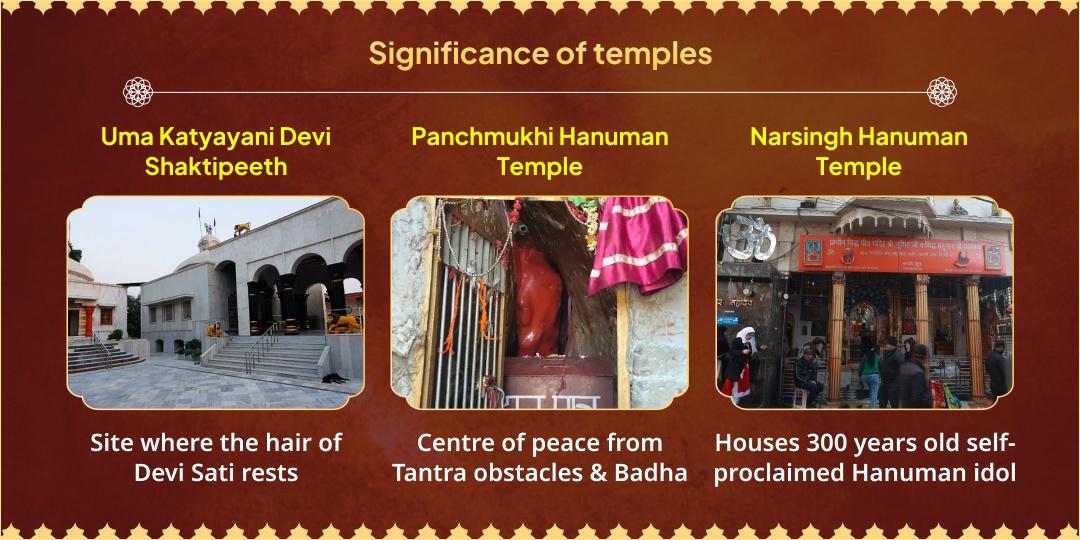 Navratri Shashti Tuesday Mahayog Devi Katyayani Angrakshak Veer Hanuman Chadhava