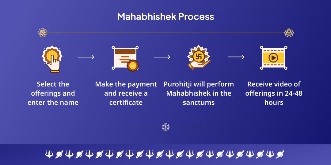 Navratri Somwar Panchami Kal Sarp Shanti Maha Abhishek