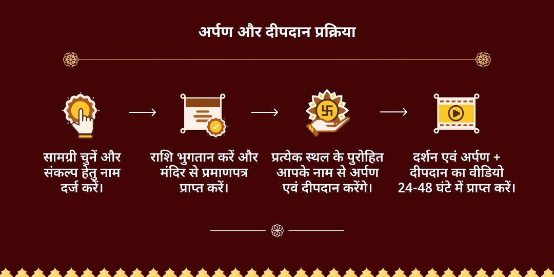 नवरात्रि षष्ठी महायोग देवी कात्यायनी-यमुना जन्मोत्सव अर्पण