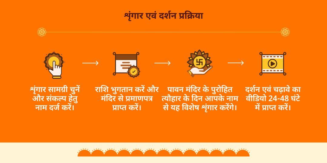 हनुमान जन्मोत्सव पंचमुखी हनुमान सम्पूर्ण महाशृंगार सेवा