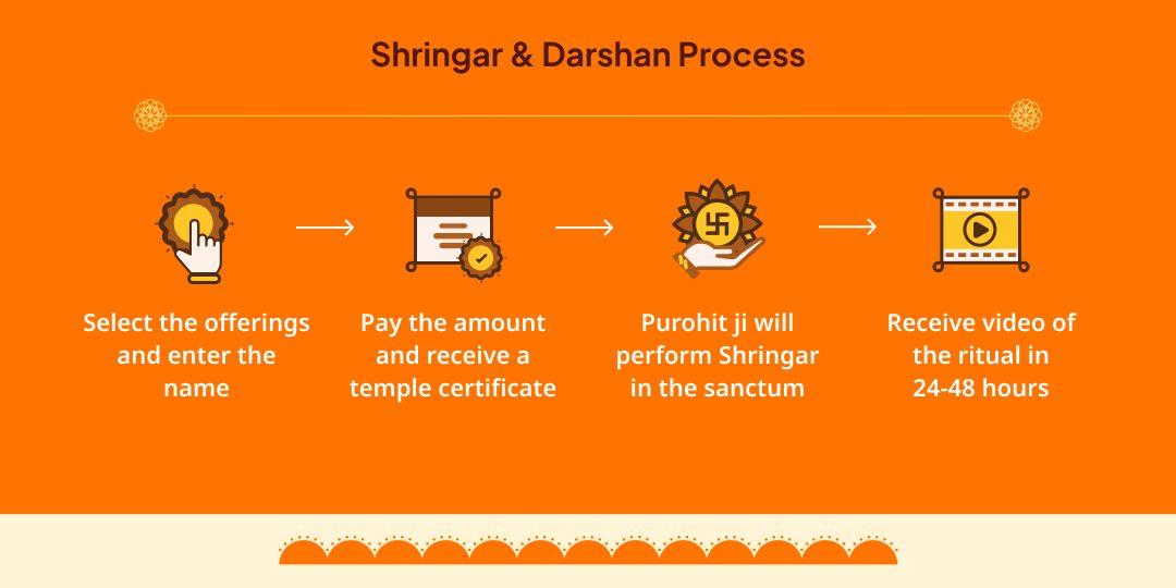 Hanuman Janmotsav Panchmukhi Hanuman Complete Maha Shringar Seva