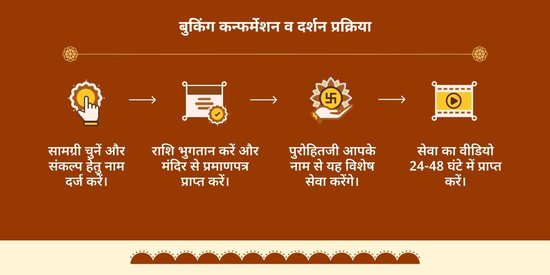 हनुमान जन्मोत्सव अयोध्या ज़रूरतमंद महा-भोजन एवं साधु सेवा