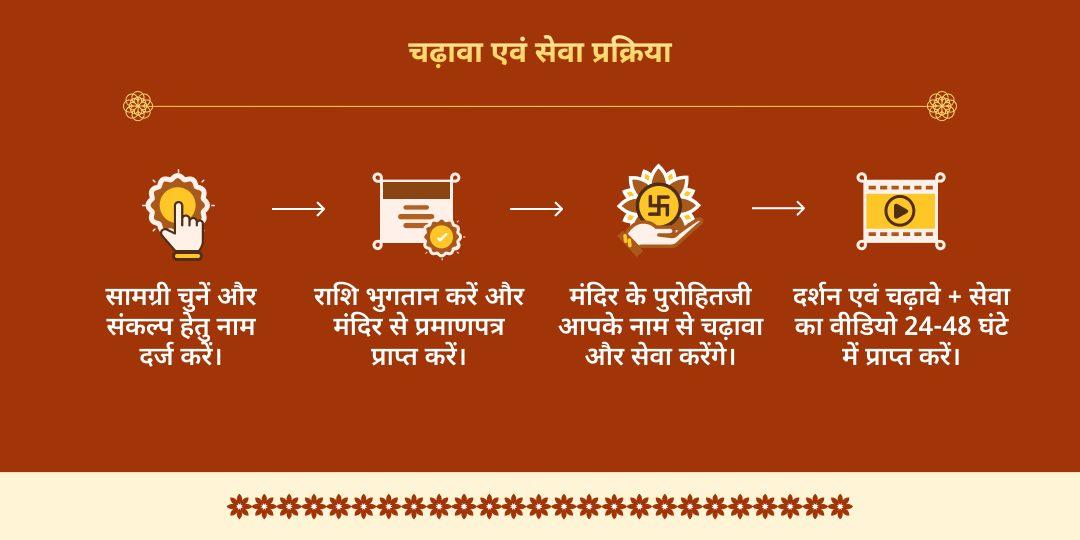 राम नवमी श्री राम जन्मभूमि अयोध्या महासेवा 