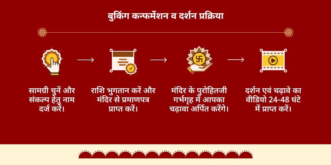 हनुमान जन्मोत्सव ग्रह शांति शनि-हनुमान महा आराधना