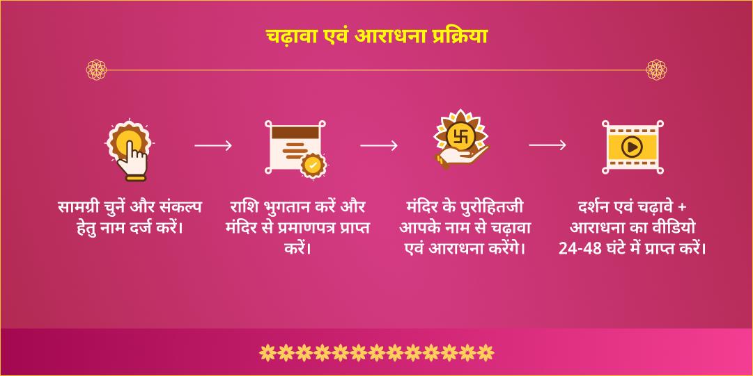 नया आर्थिक वर्ष विशेष लक्ष्मी-गणेश-कुबेर चढ़ावा 