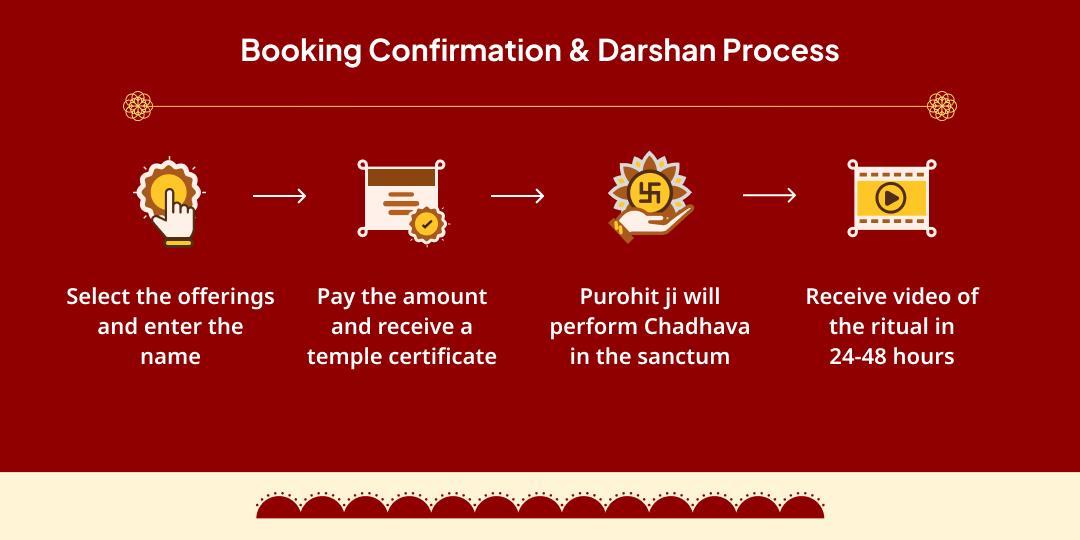 Hanuman Janmotsav Graha Shanti Shani-Hanuman Maha Aradhana