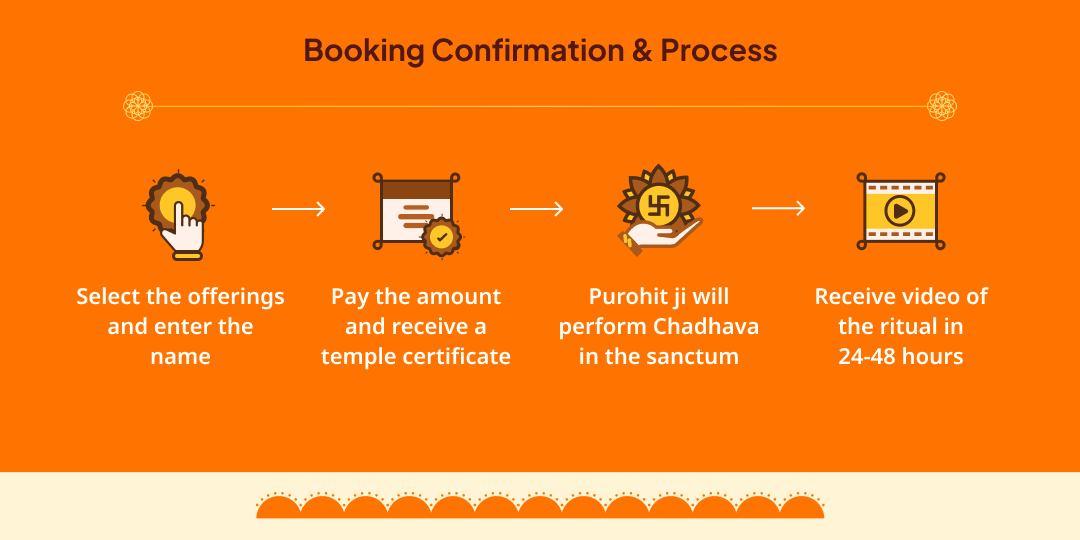 Hanuman Janmotsav Manokamna Siddhi 108 Ram-Naam Tulsi Mala Arpan