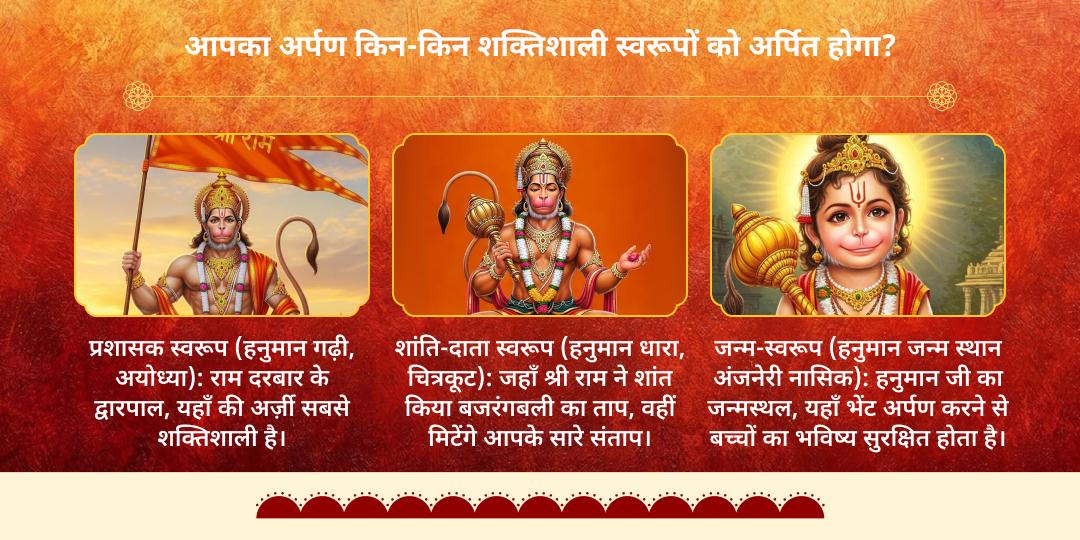 हनुमान जन्मोत्सव पंच-स्वरूप 5-तीर्थ सिद्धि महा-चढ़ावा