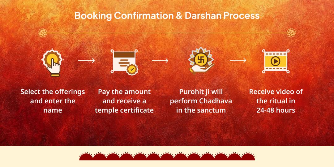 Hanuman Janmotsav Panch-Swaroop 5-Teerth Siddhi Maha-Chadhava