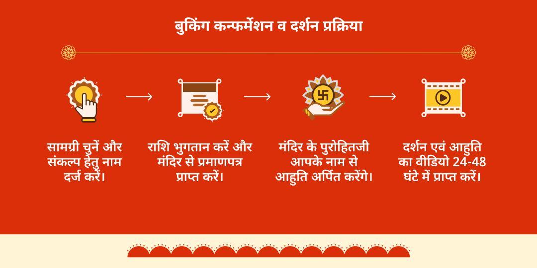 हनुमान जन्मोत्सव बुरी नजर शांति पंचमुखी हनुमान महा-हवन आहुति