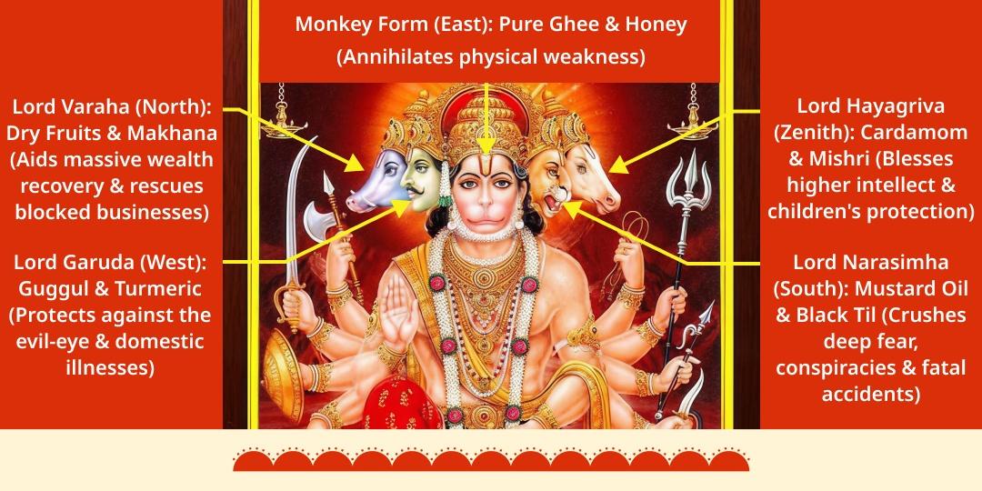 Hanuman Janmotsav Evil Eye Protection Panchmukhi Hanuman Havan Ahuti