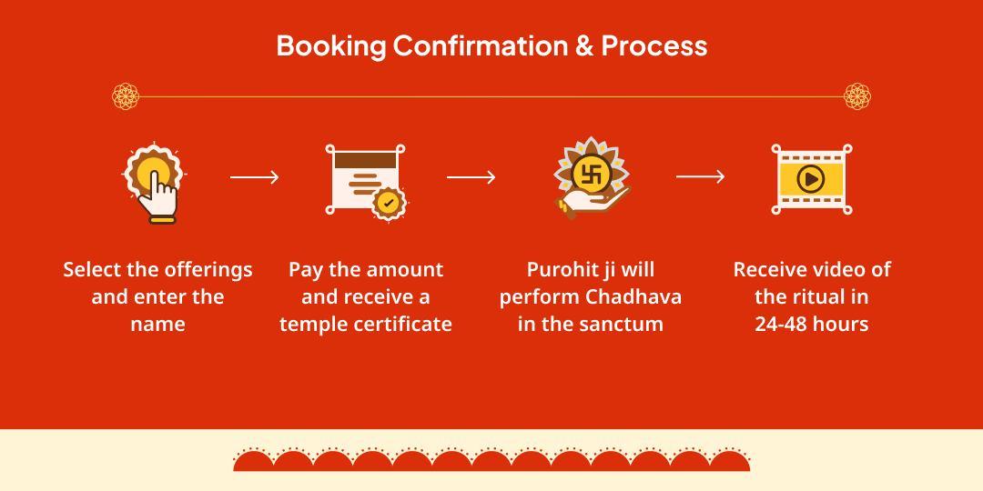 Hanuman Janmotsav Evil Eye Protection Panchmukhi Hanuman Havan Ahuti