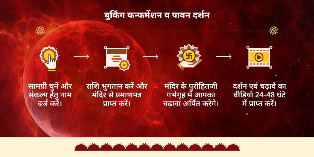 100 वर्षों का दुर्लभ मुहूर्त: हनुमान जन्मोत्सव-अंगारक योग मंगल दोष शांति चढ़ावा