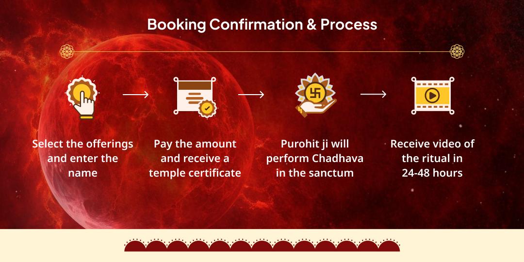 Once in 100 Years: Hanuman Janmotsav-Angarak Yog Mangal Dosh Shanti Chadhava