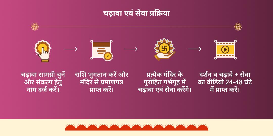 मंगल-राहु संग अंगारक योग शांति महासेवा 