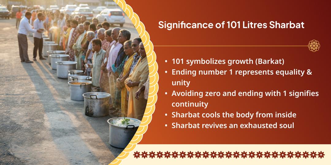 101 Litres Sharbat Distribution Seva in Haridwar