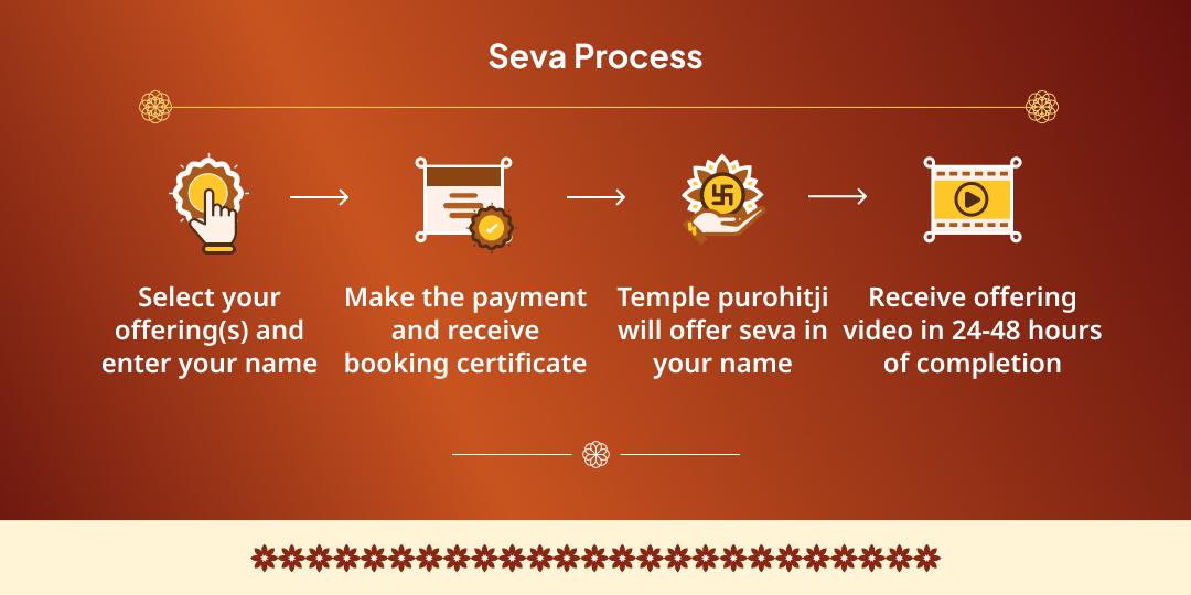 101 Litres Sharbat Distribution Seva in Haridwar