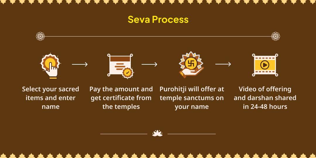 Saturday-Swati Nakshatra Rahu Dosh Nivaran Mahaseva