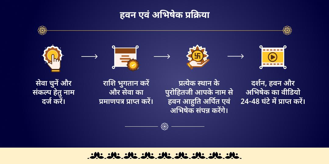 राहु-शनि श्रापित दोष शनि हवन आहुति एवं तिल-तेल अभिषेक