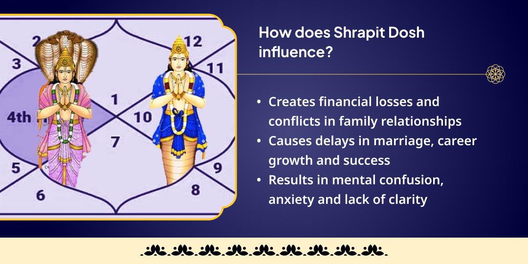 Rahu-Shani Mahayog Shrapit Dosh Shanti Havan Ahuti and Til Tel Abhishek