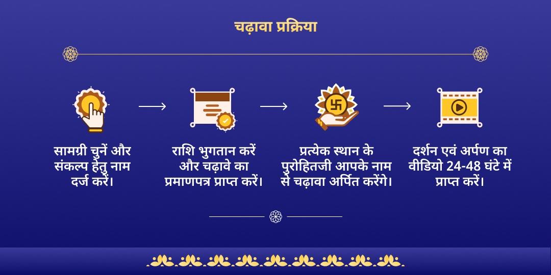 श्रापित दोष शांति राहु-शनि-शिव चढ़ावा 