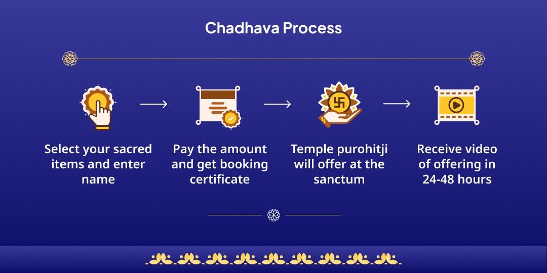 Shrapit Dosh Shanti Rahu-Shani-Shiv Chadhava