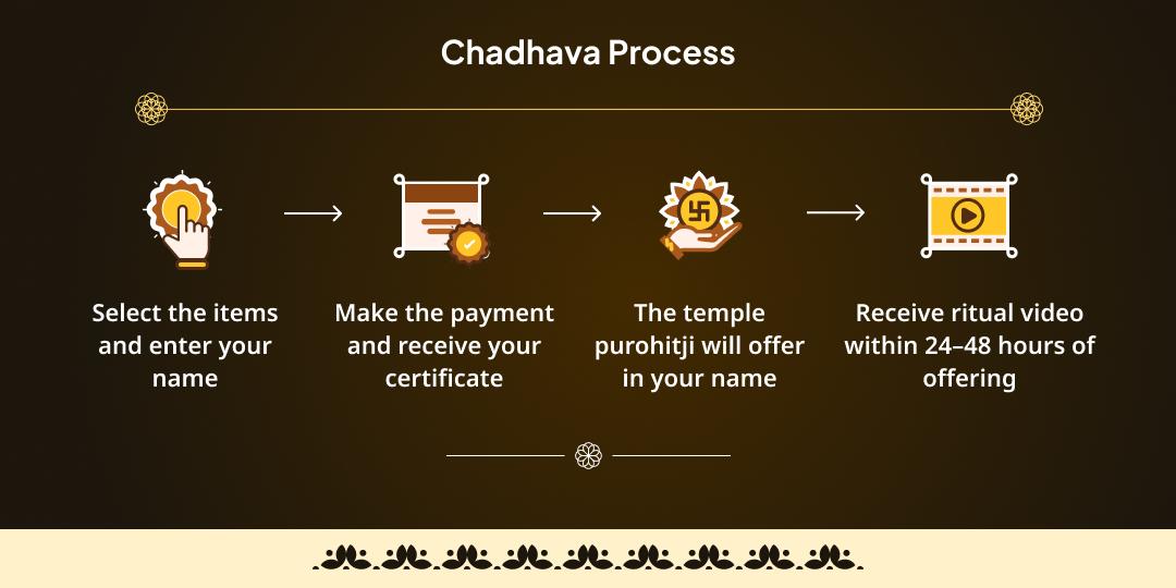 Maa Matangi 108 Laung Havan Ahuti & Chadhava