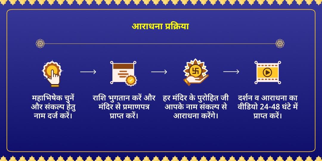 शनि उदय वक्र दृष्टि सुरक्षा शनि-हनुमान आराधना  