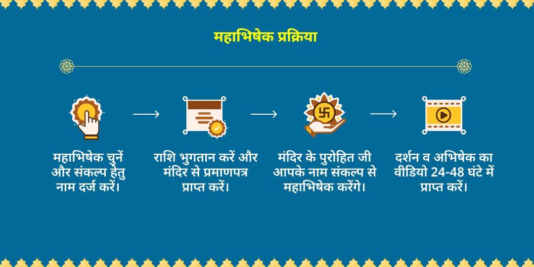 शनि उदय नवग्रह शक्तिपीठ तेल-तिल महा-अभिषेक