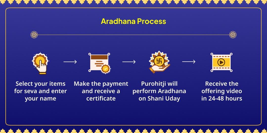 Shani Uday Vakra Drishti Suraksha Shani-Hanuman Aradhana