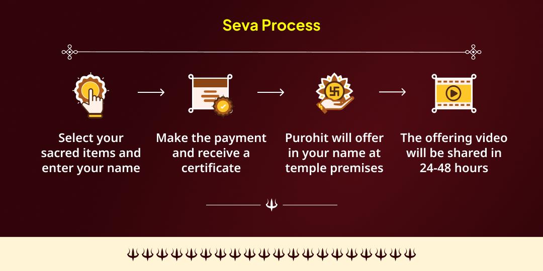 Kalashtami Special Kashi Needy & Bhairav Priya Shvan Seva