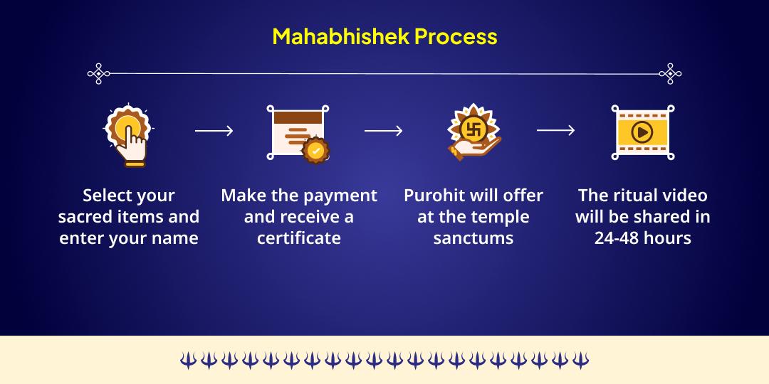 Kalashtami Sarv-Raksha 4 Bhairav Swaroop 4 Mandir Tel Mahabhishek