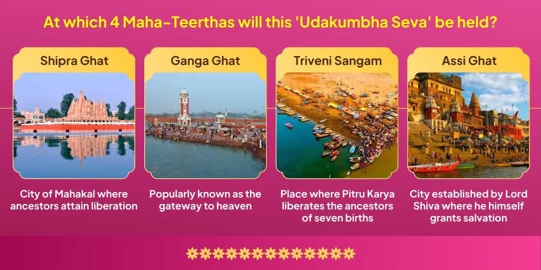 Akshaya Tritiya Akshaya Punya Prapti 4-Teerth Udakumbha Seva