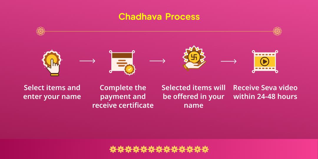 Akshaya Tritiya Akshaya Punya Prapti 4-Teerth Udakumbha Seva