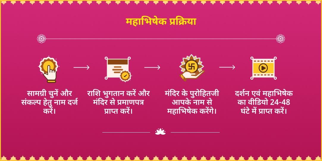 अक्षय तृतीया अष्टलक्ष्मी सिद्धि 8-रस 8-प्रहर महा-अभिषेक