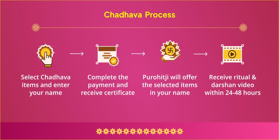 Akshaya Tritiya Dhan Pradayak Lakshmi-Ganesha-Kuber 3 Devta Aradhana