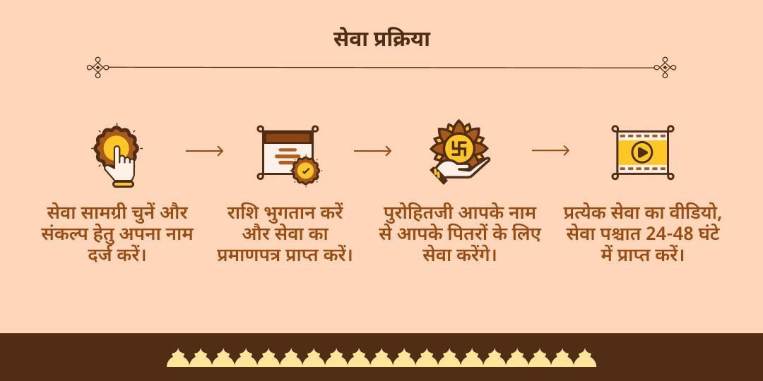 अक्षय तृतीया अक्षय तृप्ति गया पितृ तर्पण